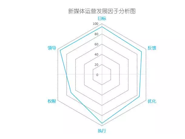 236 那些优秀的新媒体运营，都在做些什么？