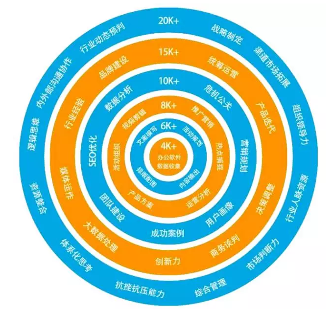 334 那些优秀的新媒体运营，都在做些什么？