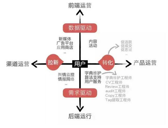 64 困扰新媒体运营的14个疑问，哪一点戳中了你？